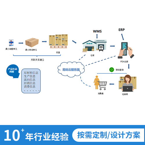 智能追溯系统